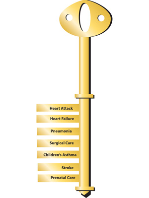 Joint Commission Top Performing Hospital